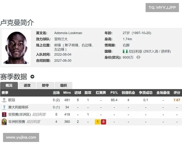 迪马:国米已与卢克曼达成协议准备投4000万引援无论卖人与否 迪马:国米已与卢克曼达成协议准备投4000万引援无论卖人与否
