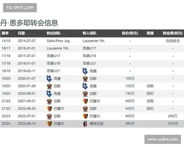 那不勒斯计划报价3700万欧元引进恩多耶展开新转会操作 那不勒斯计划报价3700万欧元引进恩多耶展开新转会操作